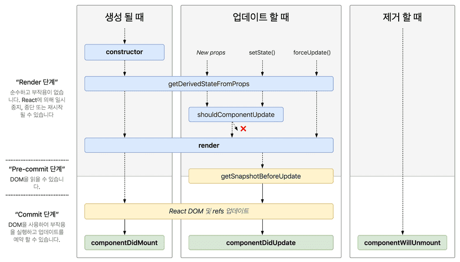 react-lifecycle